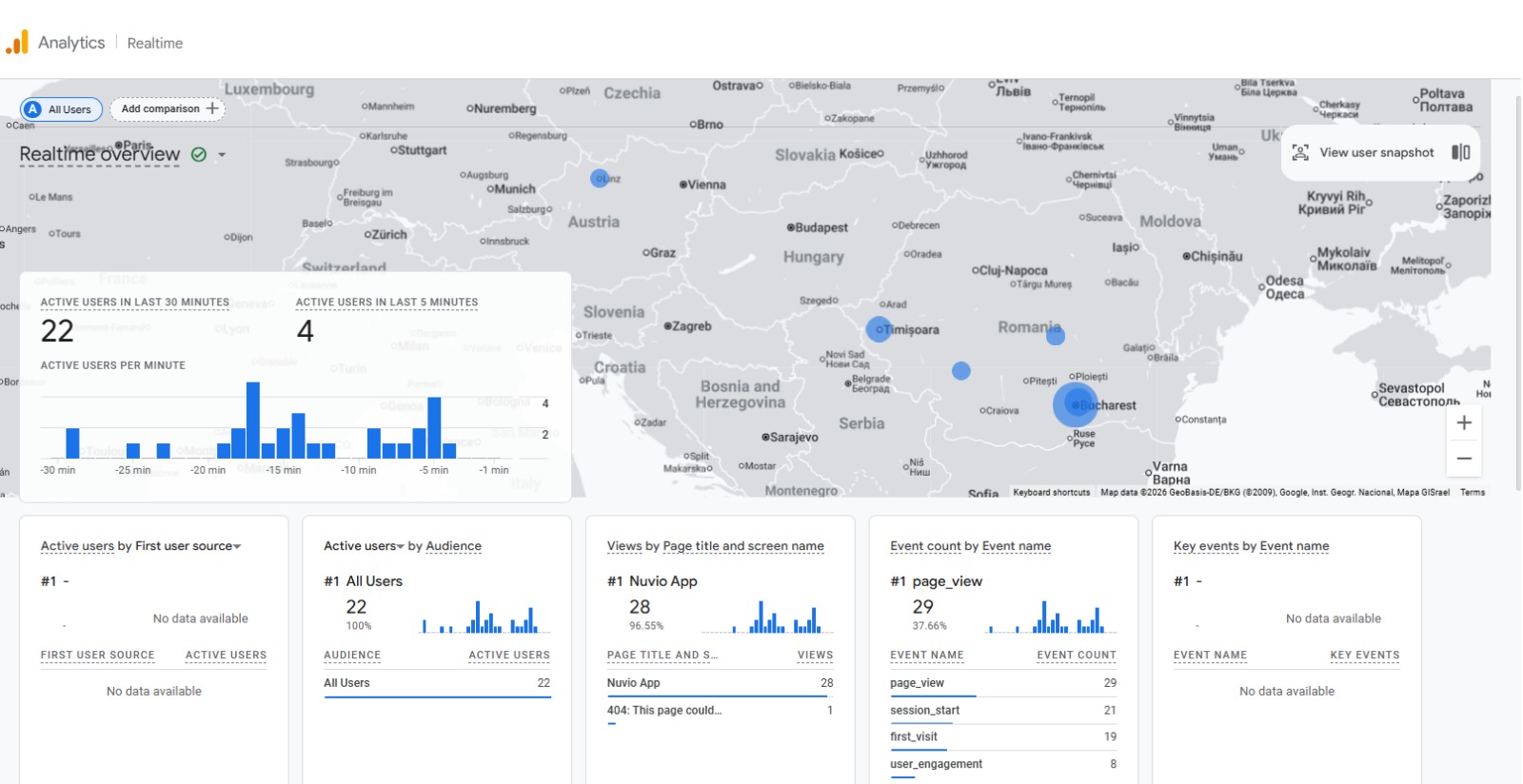 PostHog – utilizare MVP